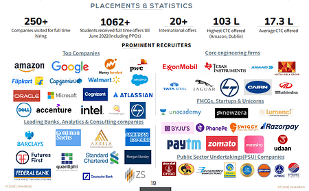 ISM Dhanbad Placement 2022. IIT B Tech Placements ISM Dhanbad Placement