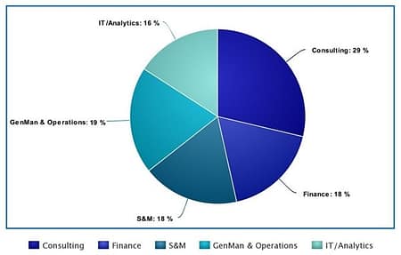 IIM Indore Placement 2023. Year-wise Average & Highest Salary
