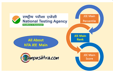 JEE Main Rank Predictor 2022 based on Percentile. IIT Admissions JEE Main 2022 Rank