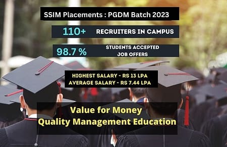 SSIM Hyderabad offers Value for Money, Quality Management Program for Indian Corporate. SSIM