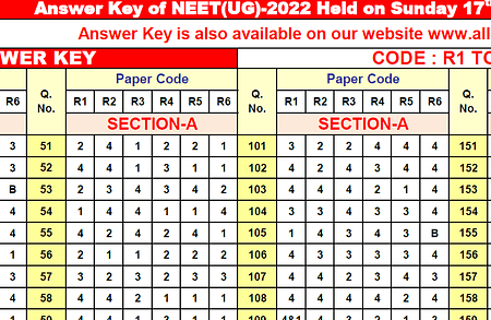NEET Exam 2022 PDF Answer Key Available NEET Answer key
