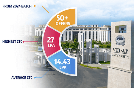 VIT AP University B Tech Placements 2024. Avg Salary Rs. 14.4 LPA VIT AP Placements 2024