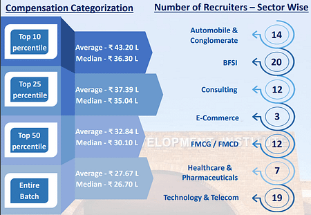 HRM Placements 2023