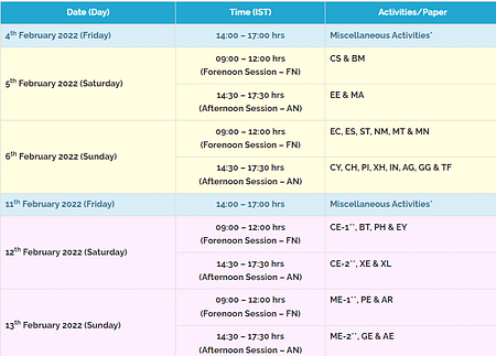 GATE 2022 Exam Schedule: IIT Kharagpur releases time table GATE 2022 Exam Schedule