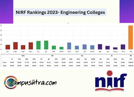 NIRF Rankings- Top 10 Engineering Colleges in India NIRF Rankings - Engineering Colleges