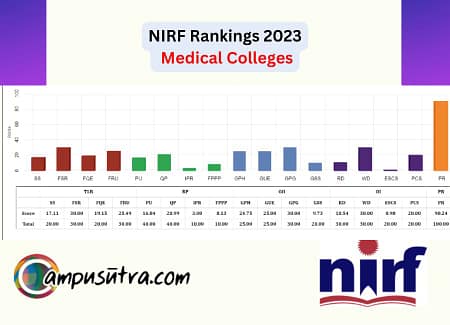 NIRF Rankings- Top 10 Medical Colleges in India NIRF Rankings - Medical Colleges