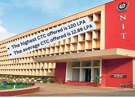 NIT Rourkela placement 2024. The highest CTC Offered is 1.2 crore NIT Rourkela Placement 2024