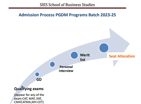 SIES School of Business Studies PGDM Admission 2023 sies admission 2023