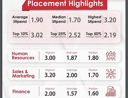 SCMHRD SIP Report MBA 2021 -23 Batch SCMHRD SIP 2023