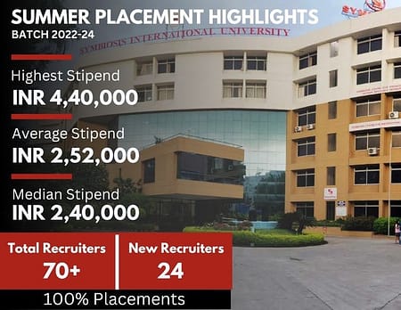 SCMHRD MBA Summer Placements – 2022 scmhrd sip