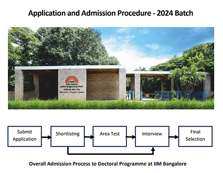 IIM Bangalore PhD Admission 2024. Apply Before Jan 25 PhD Admissions