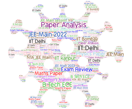 JEE Main Day 3 Shift 2 Exam Complete Paper Analysis JEE Main 2022 paper