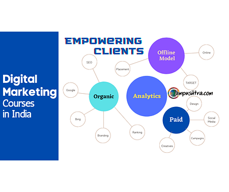 Top Courses on Digital Marketing and Analytics Digital Marketing