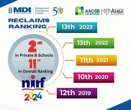 MDI Gurgaon reclaims position in the NIRF Ranking – 2nd in Private B Schools MDI Ranking