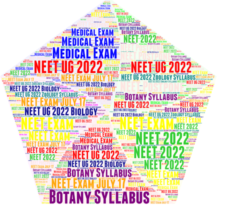 NEET UG Botany Syllabus Class 11th & 12th NEET Botany