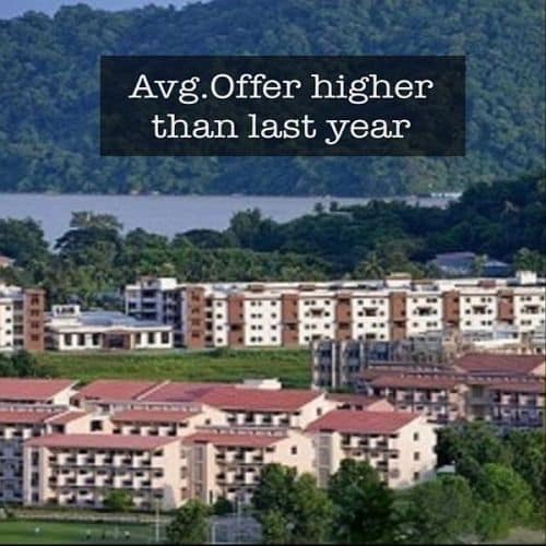 IIT Guwahati Final Placement 2021