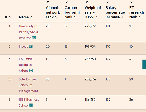 Global MBA Ranking