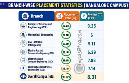B tech salary 2026