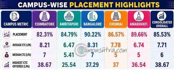 B tech salary 2026