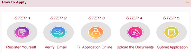 How to apply