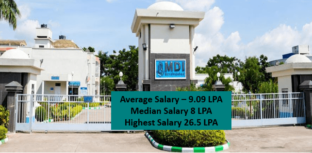 MDI Murshidabad Placement 2021. Average salary, lower than last year. MDIM Placement 2021