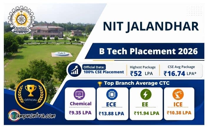 📢NIT Jalandhar Placements: Official Data Reveals Dramatic Surges in Key Fields B Tech Mechanical Engineering