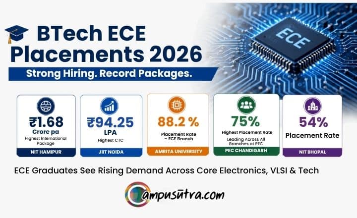 B.Tech ECE Placement 2026: Strong Hiring Trends and Sectoral Demand BTech ECE Placements
