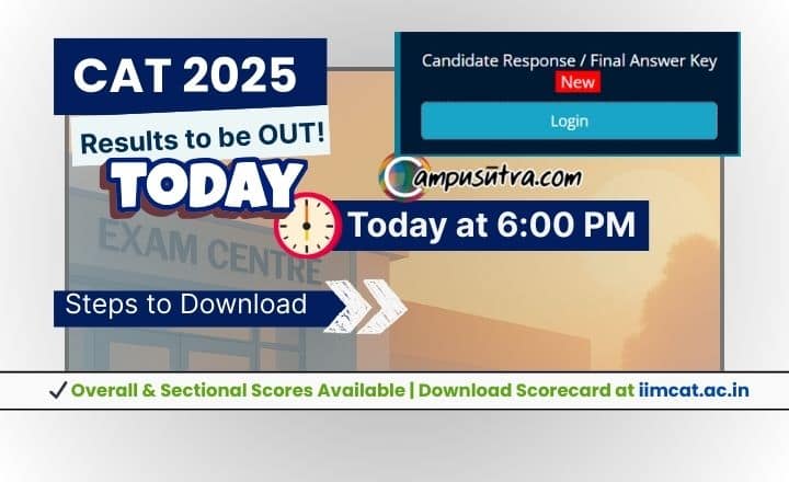 CAT 2025 results: Only 12 students achieve 100 percentile. CAT result