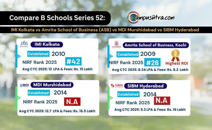 Compare B Schools Series 52: IMI Kolkata vs Amrita School of Business (ASB) vs MDI Murshidabad vs SIBM Hyderabad IMI Kolkata vs Amrita School of Business