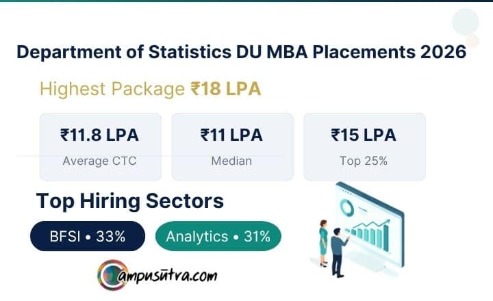 DU Statistics Department Commences Campus Placements for MBA Batch 2024-26 DU Statistics