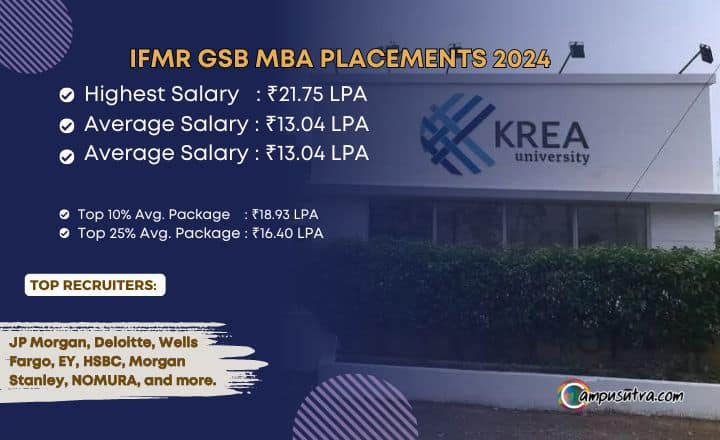 IFMR GSB, Krea University MBA Placement 2024