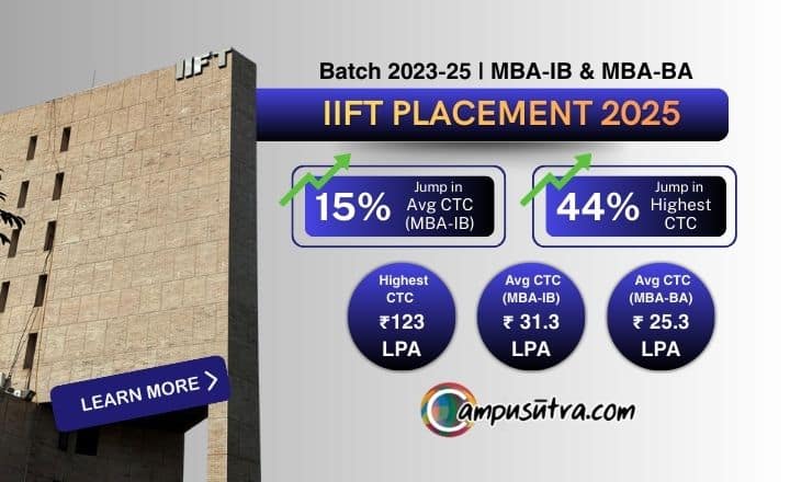 Placements Update IIFT: 15% Jump in Avg CTC for batch 2023 -25 IIFT Placement 2025