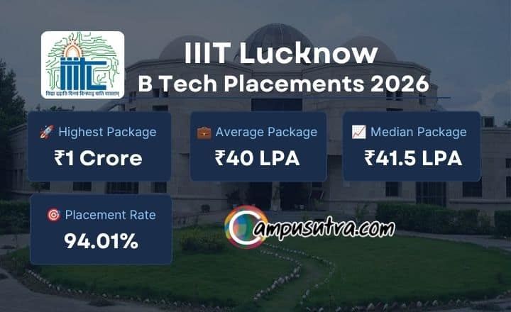 IIIT Lucknow B Tech Placement 2026 ~ Average Package 40 LPA IIIT Lucknow