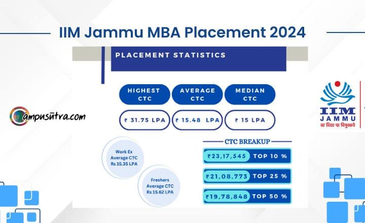 IIM Jammu MBA Placement 2024. The average Package offered 15.4 LPA IIM Jammu MBA Placements