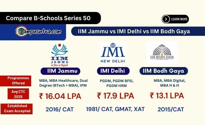 Compare B Schools Series 50: IIM Jammu vs IMI Delhi vs IIM Bodh Gaya IIM Jammu vs IMI Delhi