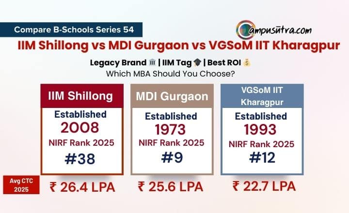 Compare B Schools Series 54: IIM Shillong vs MDI Gurgaon vs VGSoM IIM Shillong vs MDI Gurgaon