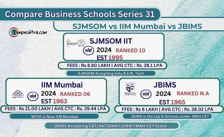 Compare Business Schools: SJMSOM IIT vs IIM Mumbai vs JBIMS IIM vs IIT