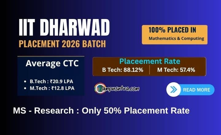 IIT Dharwad Released 2026 Placement Report: Surge in B.Tech Average CTC IIT Dharwad Placement