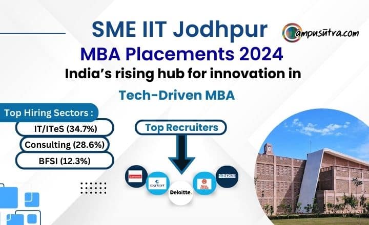 SME IIT Jodhpur MBA Placements 2024. The highest package offered 24.8 LPA IIT Jodhpur MBA Placements