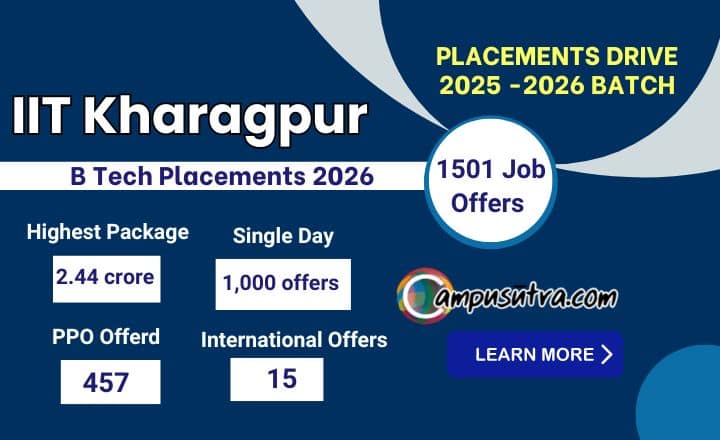 IIT Kharagpur B Tech Placements 2026 batch IIT Kharagpur placements