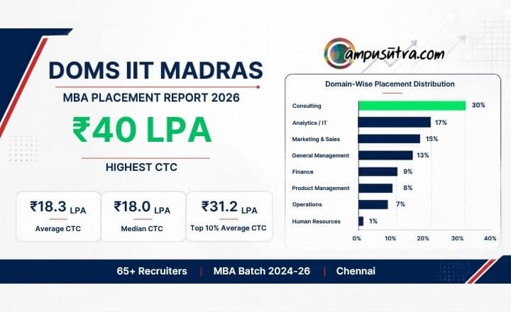 DoMS IIT Madras Final Placement Report 2026 Batch DoMS IIT Madras