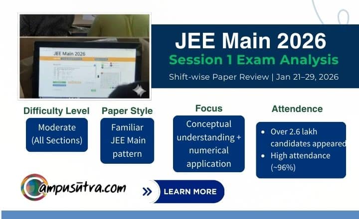 JEE Main Session 1 Exam Analysis – Shift Wise Paper Review JEE Main Session 1 Exam Analysis