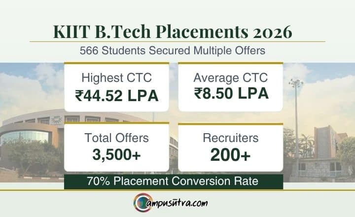 KIIT B Tech Placements 2026 Batch: Over 3,500 Job Offers Secured Kalinga Institute of Industrial Technology
