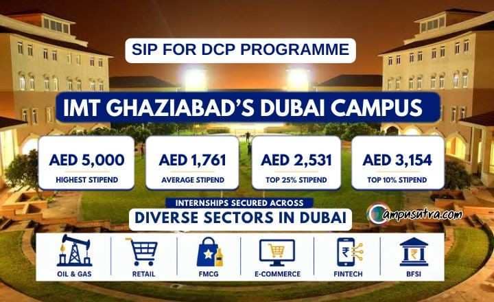 IMT Ghaziabad’s Dubai Campus Delivers Strong Summer Internship Outcomes for PGDM DCP Students