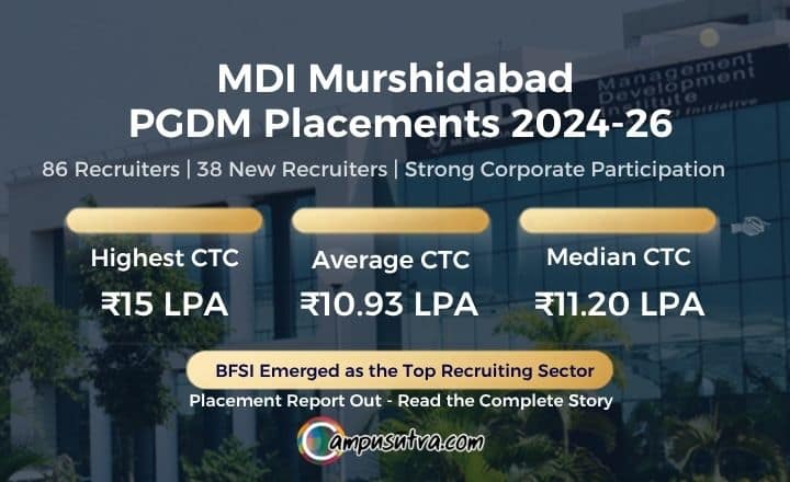 Placement News: MDI Murshidabad Concludes Placements for 2024-26 Batch MDI Murshidabad PGDM Placements
