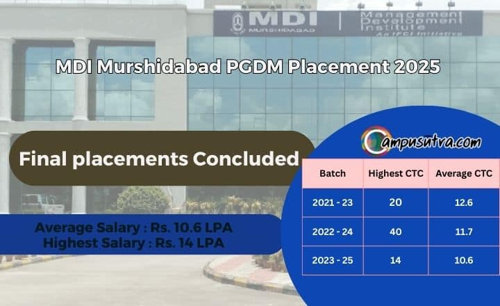 MDI Murshidabad Placement 2025 MDI Murshidabad Placement 2025