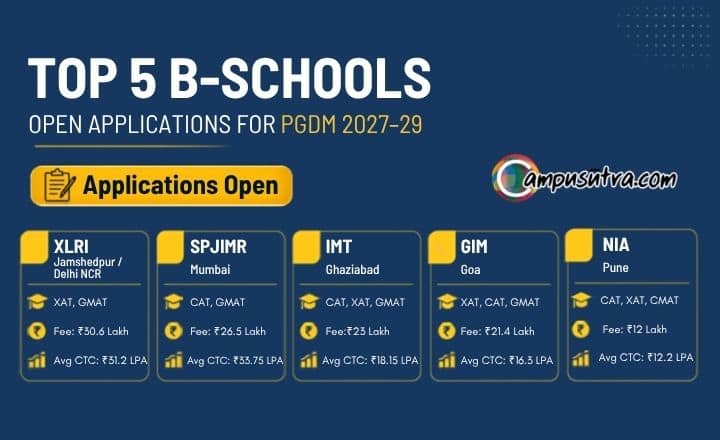 Every Management aspirant should know about these 5 Top B-Schools which have Opened PGDM 2027 Applications PGDM Admission 2027