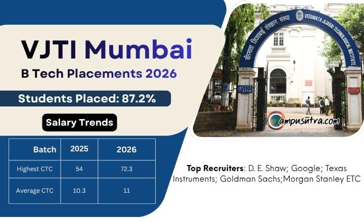 VJTI Mumbai B Tech Placements 2026: Highest Offer Reaches ₹72.3 LPA VJTI Placement 2026