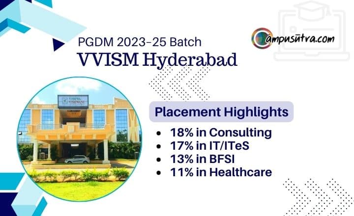 VVISM PGDM Placement Report 2025 VVISM Placements 2025