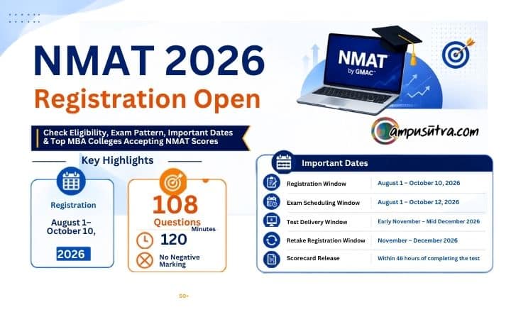 NMAT 2026 Registration Opens: Eligibility, Exam Pattern, Fees & Top 50 MBA Colleges Accepting Scores nmat 2026